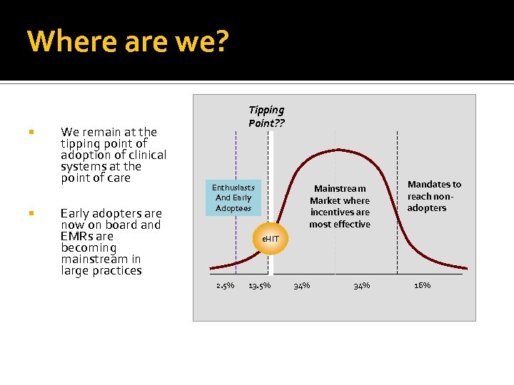 Where are we? We remain at the tipping point of adoption of clinical systems
