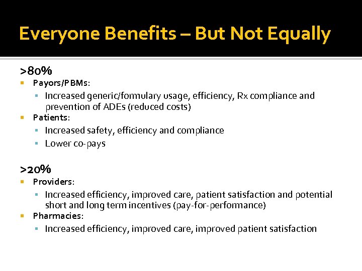 Everyone Benefits – But Not Equally >80% Payors/PBMs: Increased generic/formulary usage, efficiency, Rx compliance
