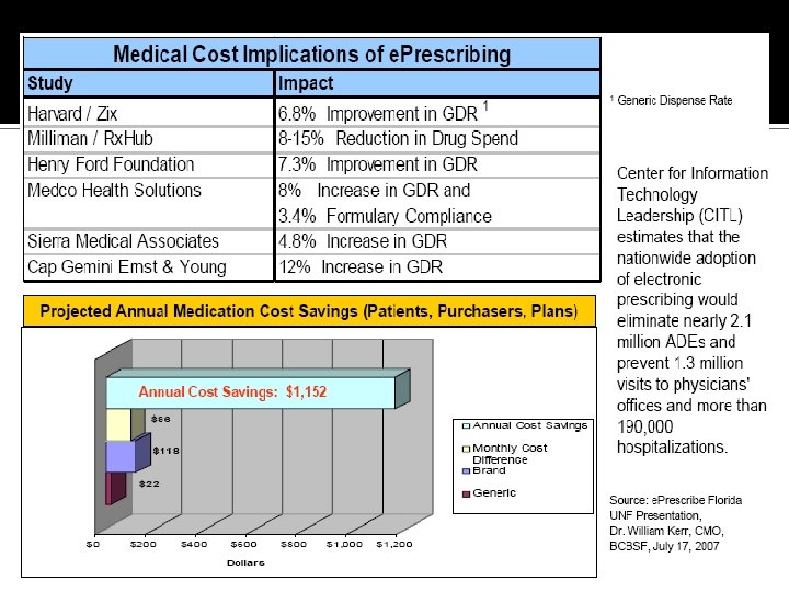 E-Prescribing Pilots © Rx. Hub LLC, 2008 Proprietary and Confidential 16 