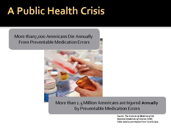 A Public Health Crisis More than 7, 000 Americans Die Annually From Preventable Medication