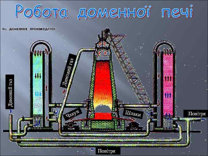 аз овий г Димовий газ Дим н Шлаки у Чав Повітря 