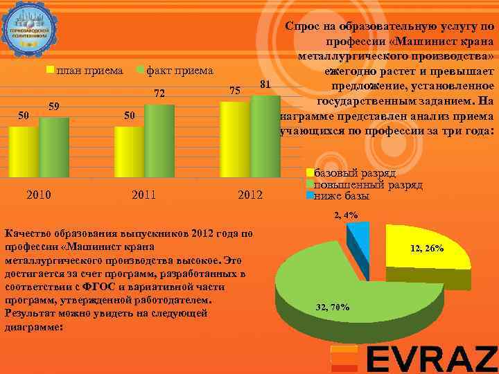 Факт приема. Спрос на образовательные услуги. Востребованность профессии машинист.