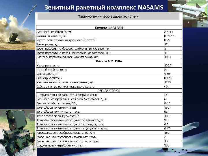 Комплекс характеристики. Зенитно-ракетные комплексы (ЗРК) Nasams. Nasams зенитный ракетный комплекс. ЗРК Nasams 2 характеристики. ЗРК НАСАМС характеристики.