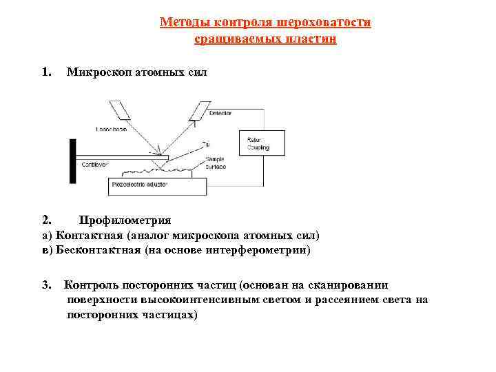 Методы контроля шероховатости сращиваемых пластин 1. Микроскоп атомных сил 2. Профилометрия а) Контактная (аналог