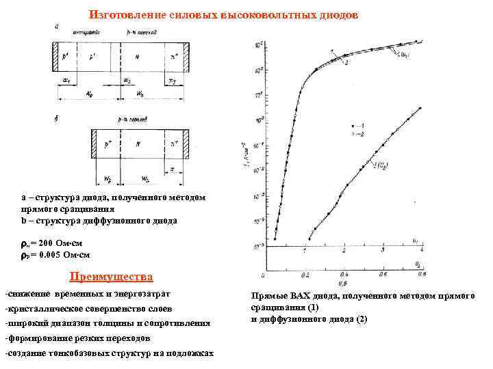 Изготовление силовых высоковольтных диодов a – структура диода, полученного методом прямого сращивания b –