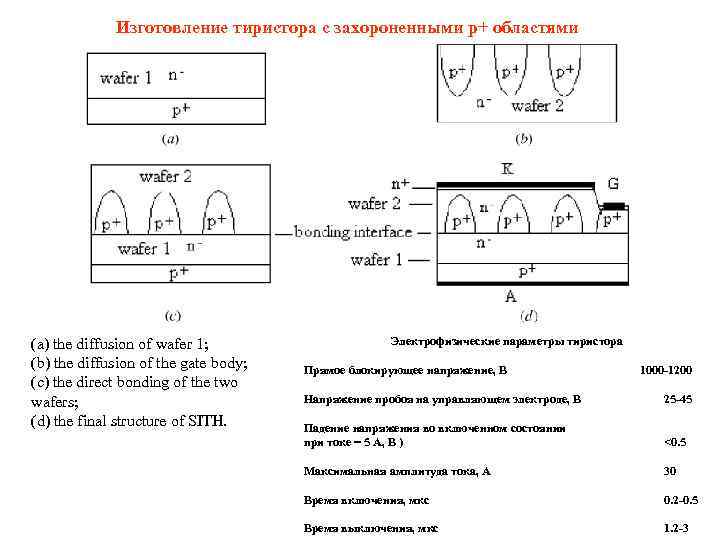 Изготовление тиристора с захороненными р+ областями (a) the diffusion of wafer 1; (b) the