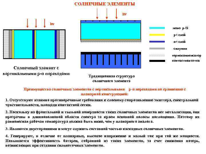 P n элементы