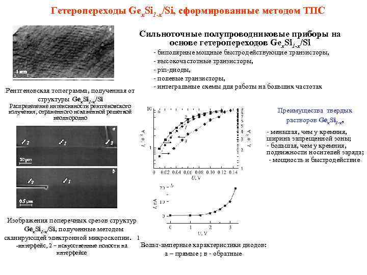 Гетеропереходы Gex. Si 1 -x/Si, сформированные методом ТПС Сильноточные полупроводниковые приборы на основе гетеропереходов