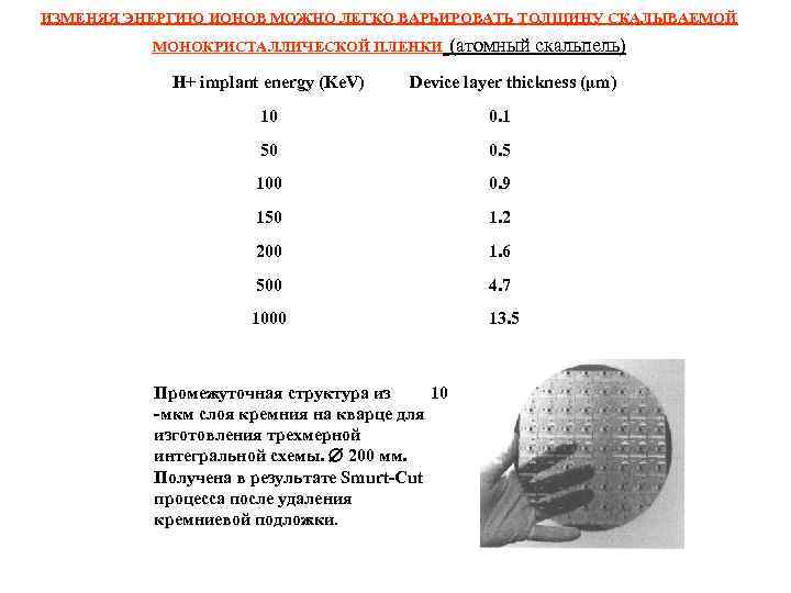 ИЗМЕНЯЯ ЭНЕРГИЮ ИОНОВ МОЖНО ЛЕГКО ВАРЬИРОВАТЬ ТОЛЩИНУ СКАЛЫВАЕМОЙ МОНОКРИСТАЛЛИЧЕСКОЙ ПЛЕНКИ H+ implant energy (Ke.