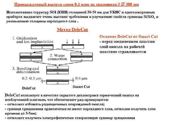 Промышленный выпуск слоев 0. 1 мкм на подложках 300 мм Использование структур SOI (КНИ)