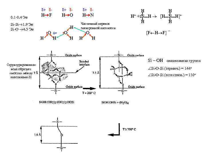  + 0. 1 -0. 4 Эв + - H F H O H