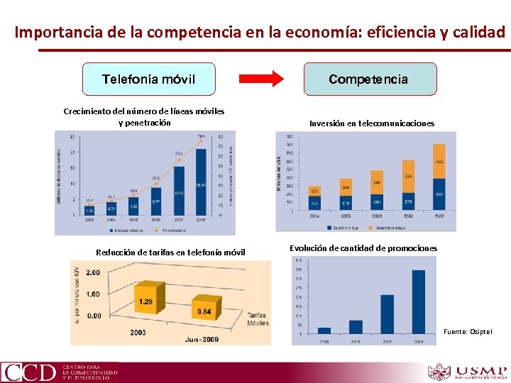 Importancia de la competencia en la economía: eficiencia y calidad Telefonía móvil Crecimiento del