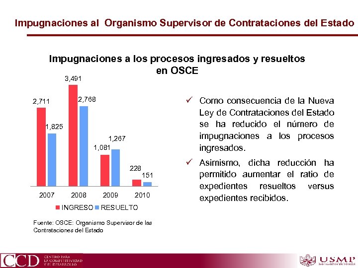 Impugnaciones al Organismo Supervisor de Contrataciones del Estado Impugnaciones a los procesos ingresados y