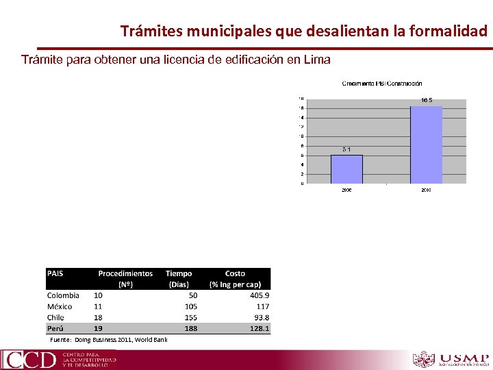 Trámites municipales que desalientan la formalidad Trámite para obtener una licencia de edificación en