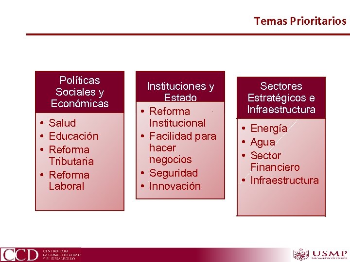 Temas Prioritarios Políticas Sociales y Económicas • Salud • Educación • Reforma Tributaria •