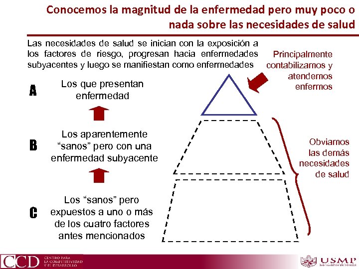 Conocemos la magnitud de la enfermedad pero muy poco o nada sobre las necesidades