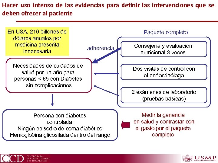 Hacer uso intenso de las evidencias para definir las intervenciones que se deben ofrecer