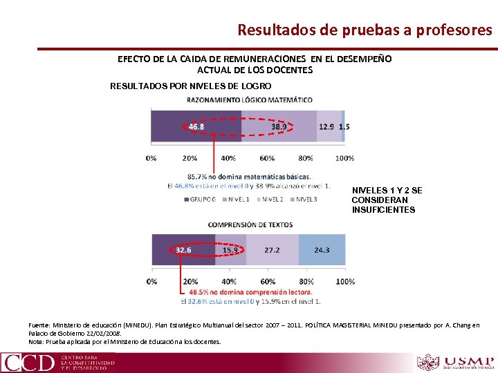 Resultados de pruebas a profesores EFECTO DE LA CAIDA DE REMUNERACIONES EN EL DESEMPEÑO