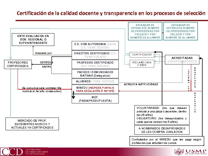 Certificación de la calidad docente y transparencia en los procesos de selección ENTE EVALUADOR