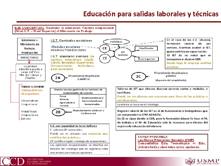Educación para salidas laborales y técnicas 