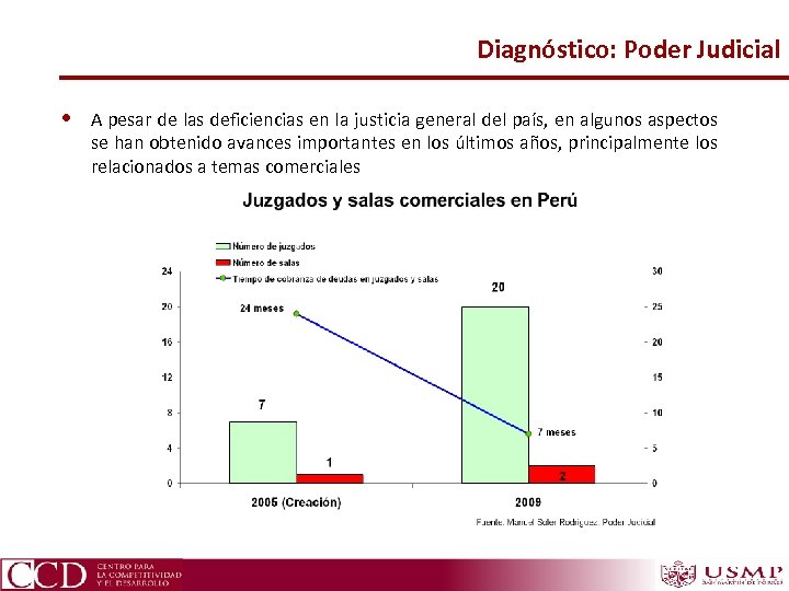 Diagnóstico: Poder Judicial • A pesar de las deficiencias en la justicia general del