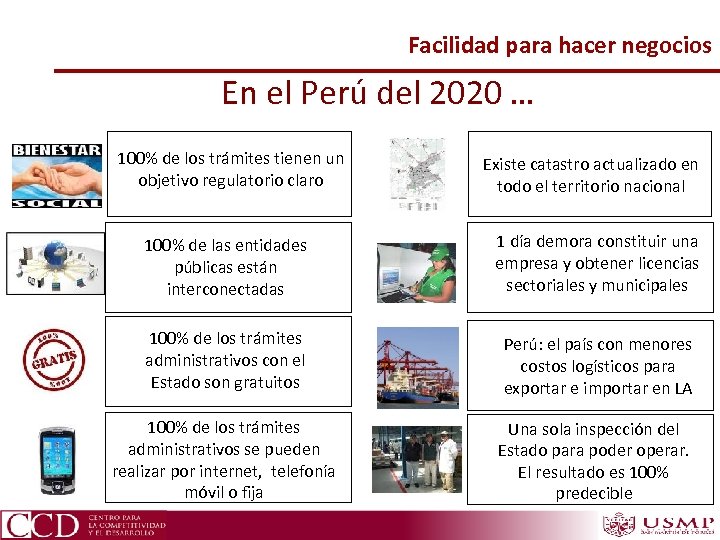 Facilidad para hacer negocios En el Perú del 2020 … 100% de los trámites
