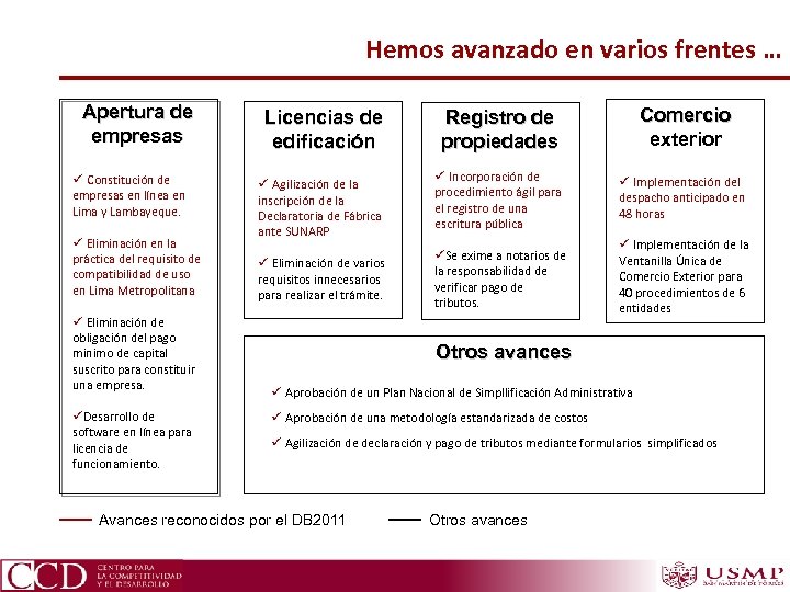 Hemos avanzado en varios frentes … Apertura de empresas ü Constitución de empresas en