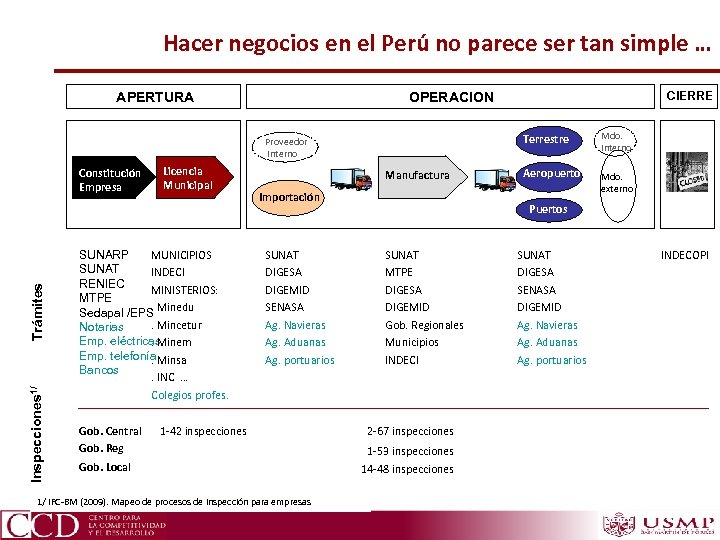 Hacer negocios en el Perú no parece ser tan simple … APERTURA Terrestre Proveedor