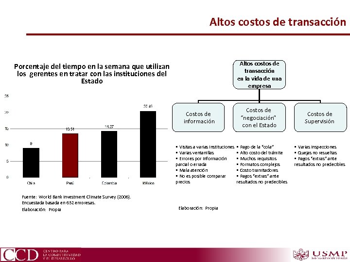 Altos costos de transacción en la vida de una empresa Porcentaje del tiempo en