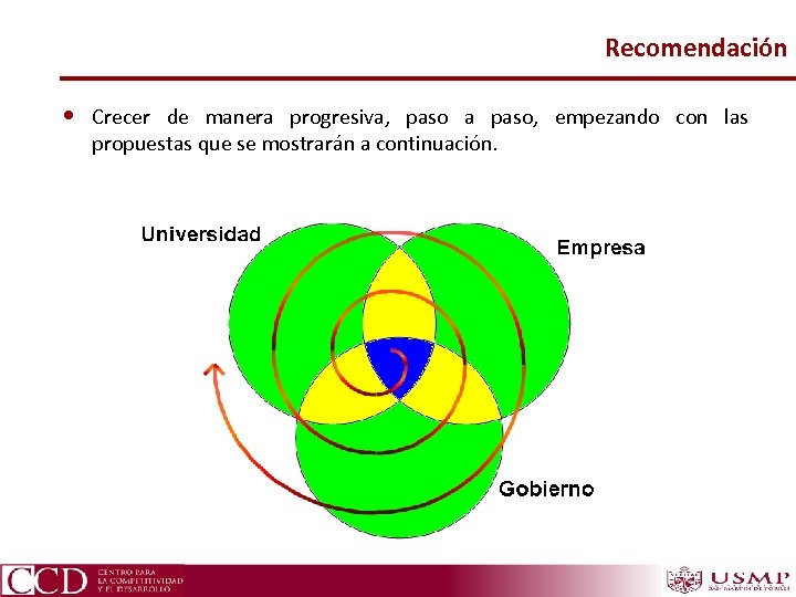 Recomendación • Crecer de manera progresiva, paso a paso, empezando con las propuestas que