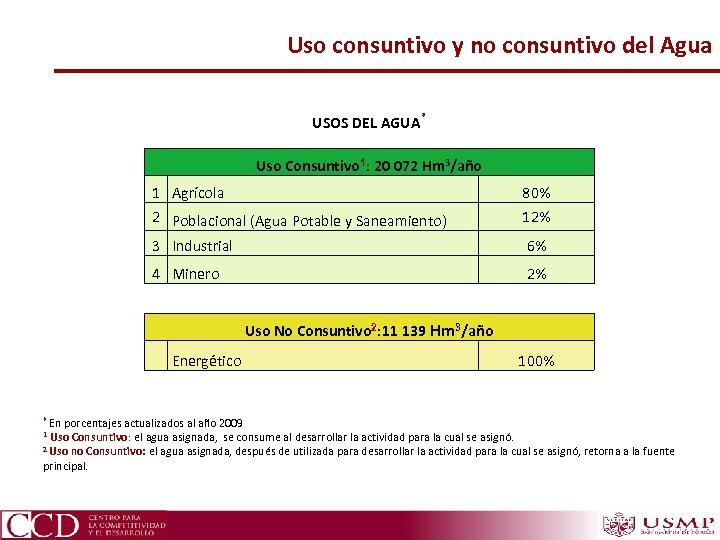 Uso consuntivo y no consuntivo del Agua USOS DEL AGUA* Uso Consuntivo 1: 20
