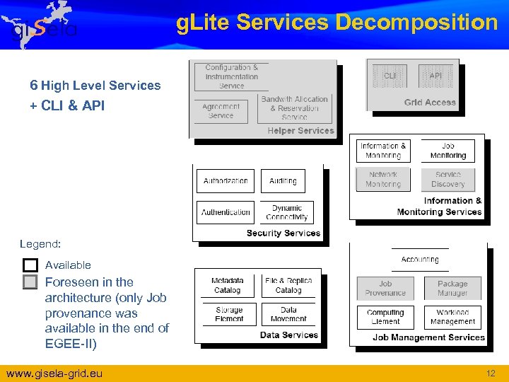 g. Lite Services Decomposition 6 High Level Services + CLI & API Legend: Available