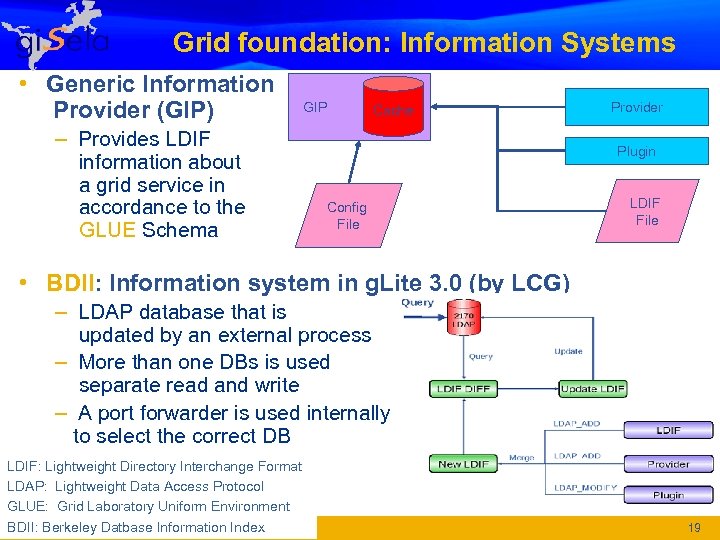 Grid foundation: Information Systems • Generic Information Provider (GIP) – Provides LDIF information about