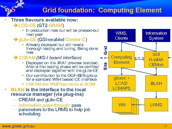 Grid foundation: Computing Element • Three flavours available now: è LCG-CE (GT 2 GRAM)