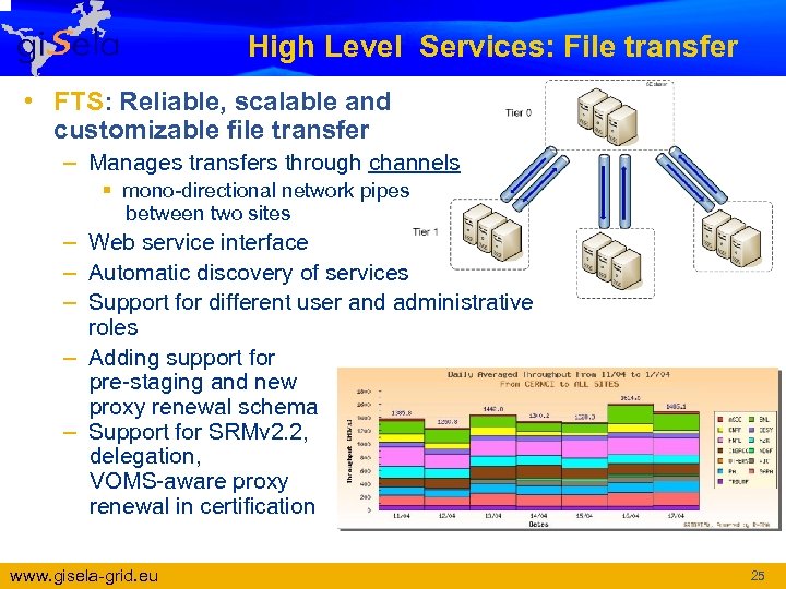 High Level Services: File transfer • FTS: Reliable, scalable and customizable file transfer –