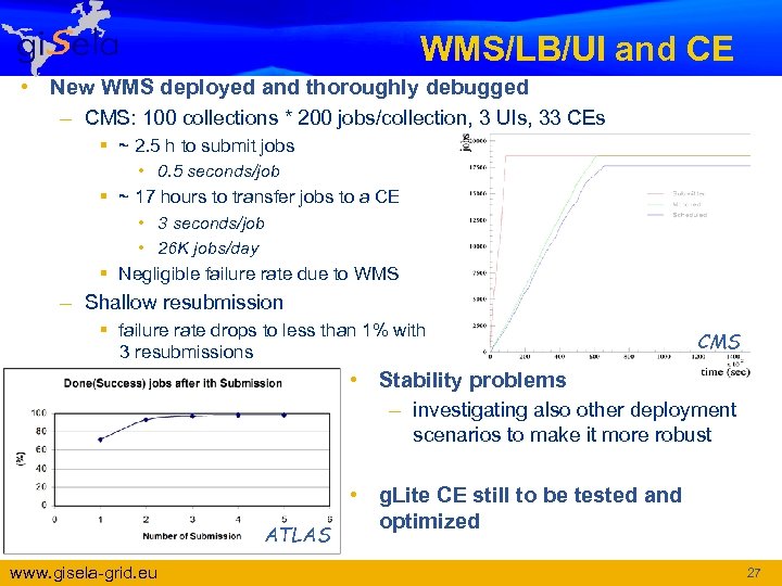 WMS/LB/UI and CE • New WMS deployed and thoroughly debugged – CMS: 100 collections