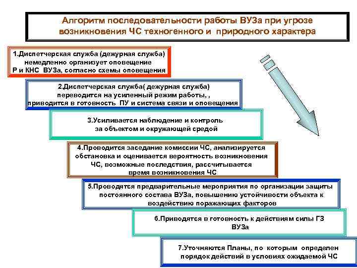 Цель работы института