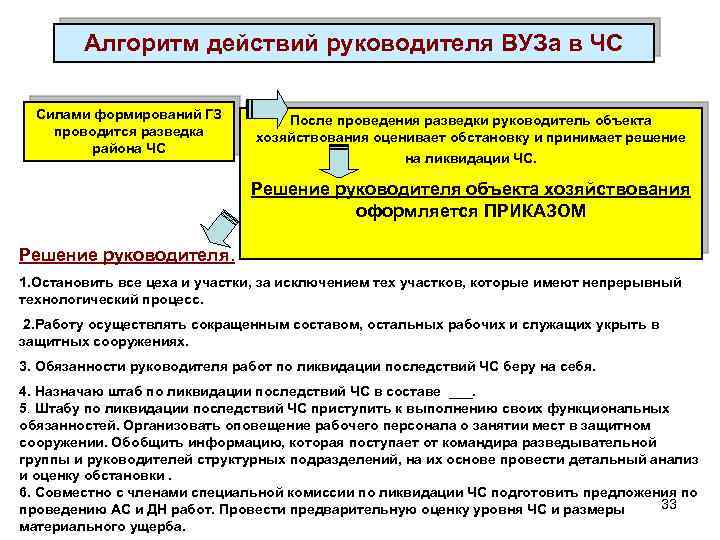 Действия руководителя в чрезвычайных ситуациях