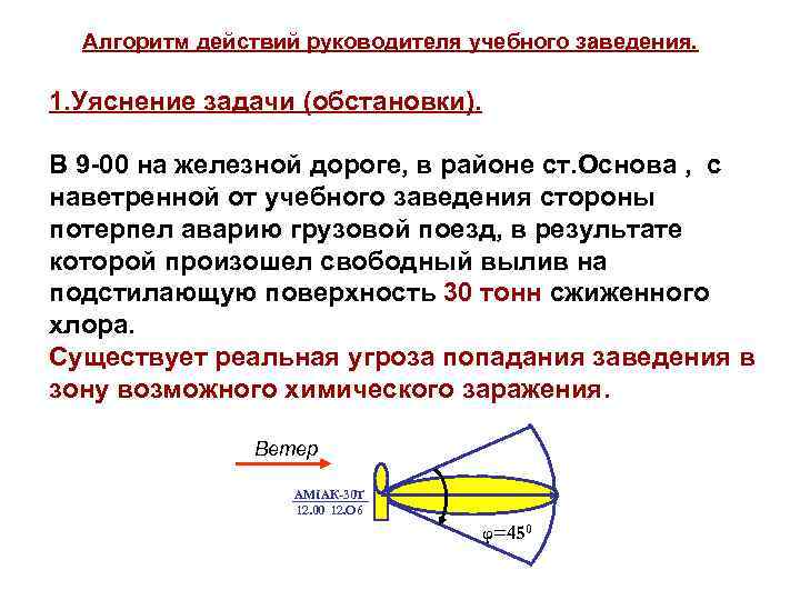 Алгоритм действий руководителя учебного заведения. 1. Уяснение задачи (обстановки). В 9 -00 на железной