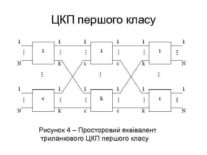 ЦКП першого класу Рисунок 4 – Просторовий еквівалент триланкового ЦКП першого класу 