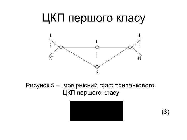 ЦКП першого класу Рисунок 5 – Імовірнісний граф триланкового ЦКП першого класу (3) 