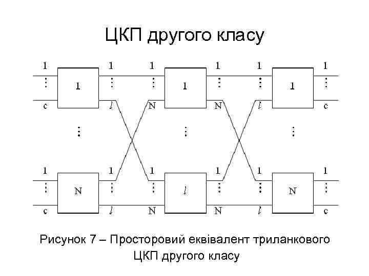 ЦКП другого класу Рисунок 7 – Просторовий еквівалент триланкового ЦКП другого класу 