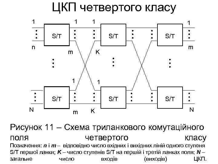 ЦКП четвертого класу 1 1 S/T n m m K 1 1 S/T N