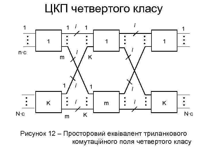 ЦКП четвертого класу 1 l 1 1 1 n∙c 1 N∙c K l 1