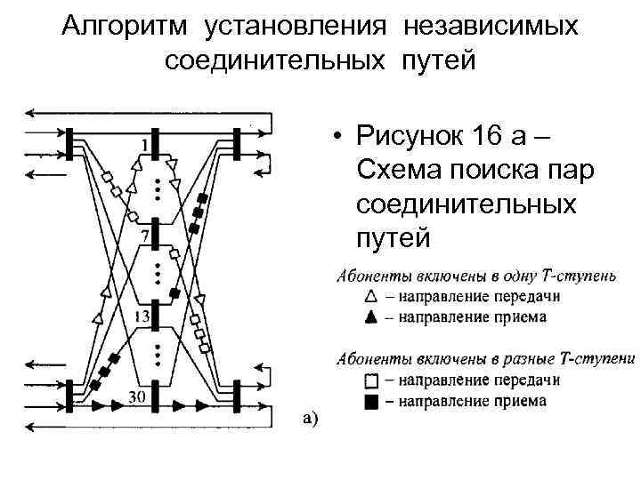 Алгоритм установления независимых соединительных путей • Рисунок 16 а – Схема поиска пар соединительных