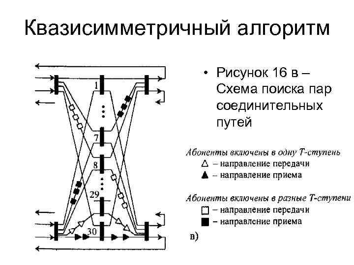 Квазисимметричный алгоритм • Рисунок 16 в – Схема поиска пар соединительных путей 