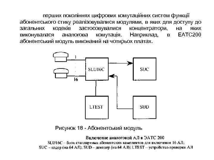  перших поколіннях цифрових комутаційних систем функції абонентського стику реалізовувалися модулями, в яких для