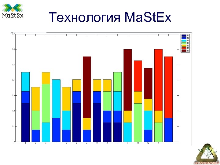 Технология Ma. St. Ex 