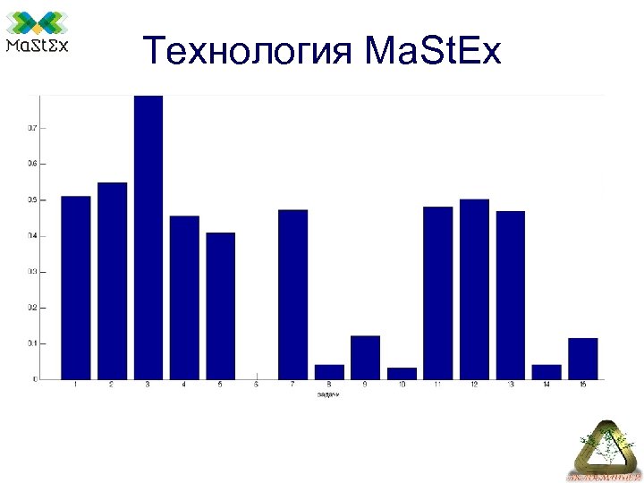 Технология Ma. St. Ex 