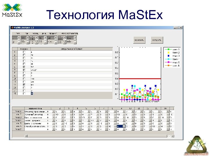 Технология Ma. St. Ex 